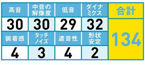 26位: 人工的につくられたバランスが否めない イメージ2