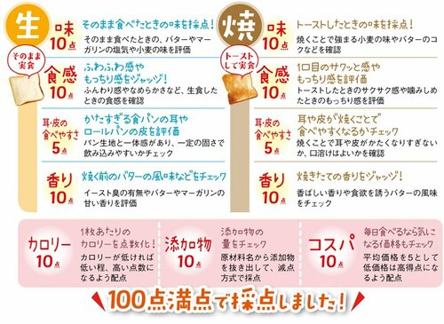 生食とトーストを食べ比べ！添加物まで辛口採点しました！ イメージ