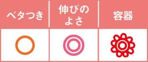 7位: ポンプの使いやすさは高評価大容量のレイヴィー