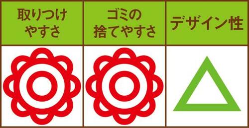 受皿・キャスター・多分別ゴミの分別で困らないトンボ イメージ3
