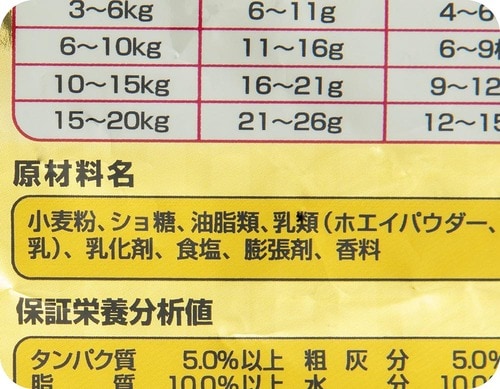 選び方1:原材料だけで選ばない 犬用おやつおすすめ イメージ