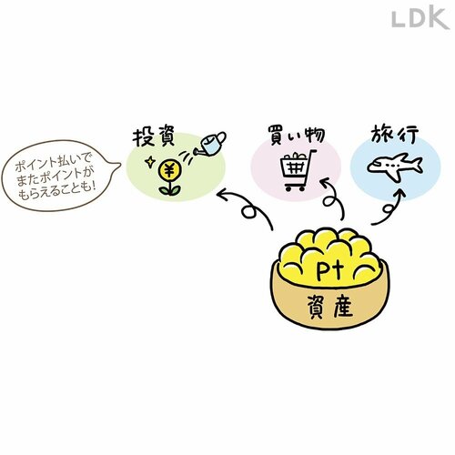 ポイ活の極意3：ポイントは立派な資産、使うときにももっとお得に イメージ