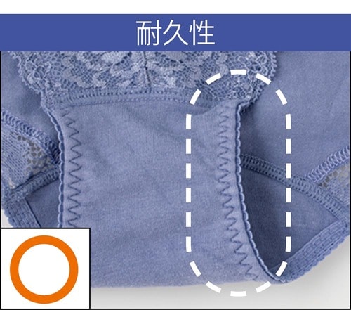 耐久性 イメージ