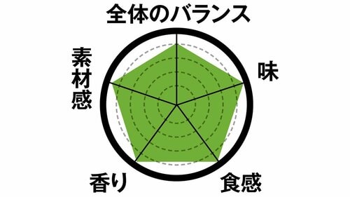 2位はひと口サイズのゆず胡椒せんほのかな香りと塩味が後を引きます イメージ2