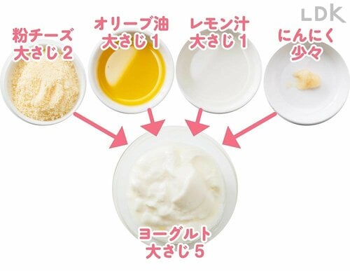 混ぜるテク:調味料を混ぜてディップやドレッシングに変身! ヨーグルトおすすめ イメージ