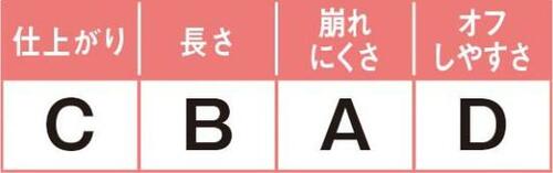 13位: ナチュラルなマジョマジョは崩れにくいぶんオフしにくい!