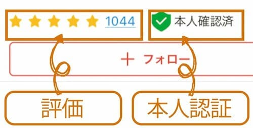 STEP2:本人確認済&評価数で判断 イメージ