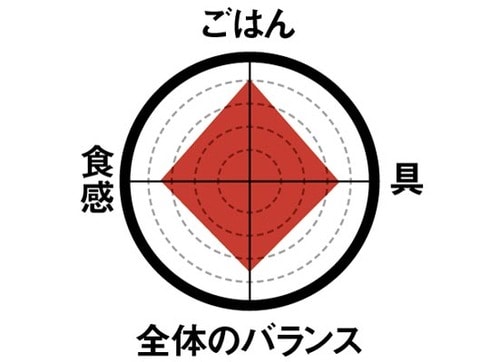 5位: ［5位］ほどよい燻製香がソーセージの食べ応えをアップ イメージ2