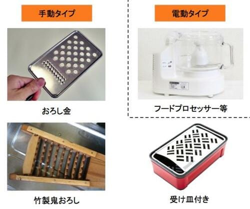 受け皿付き大根おろし器 大根おろし器おすすめ イメージ