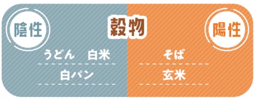 あたためる穀物はそばや玄米 生姜紅茶おすすめ イメージ
