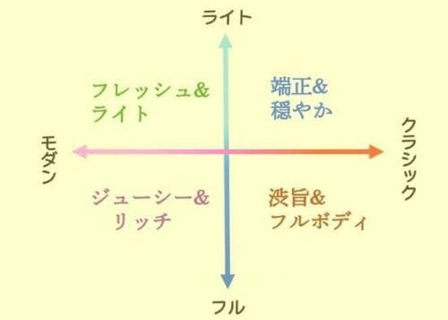飲みたいのはどのタイプ? お気に入りを見つけよう イメージ2