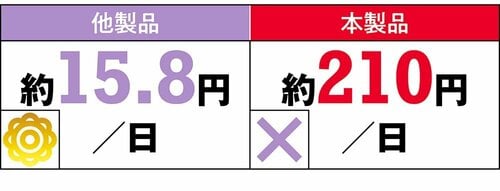 【1日のコスト】 GABAサプリおすすめ イメージ
