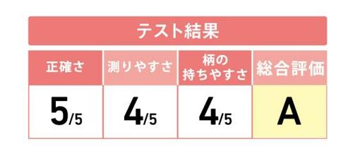 文句なしの正確さ!味付け失敗を防ぐ“AOOSY” イメージ3