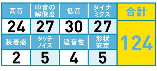 32位: 迫力を出している増強された低音域 イメージ2
