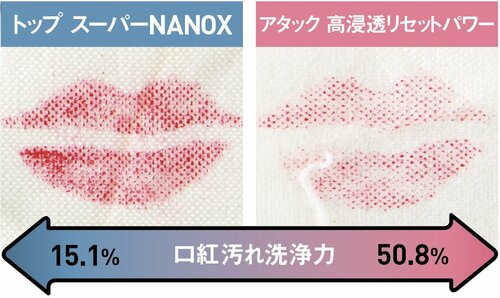 あーうっかり!つくと目立っちゃう「口紅汚れ編」