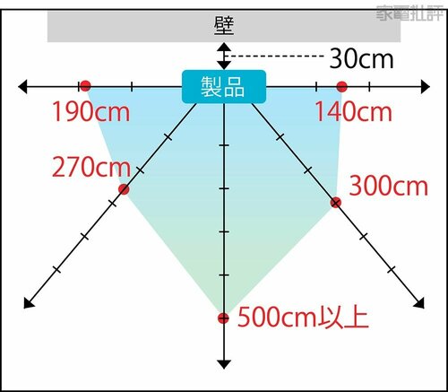 吸引射程距離 高級空気清浄機おすすめ イメージ