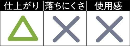 8位: マットな質感で使いこなすのは至難の業!