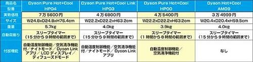 【涼風・温風両対応のまとめ】機能重視なら“HP04”、コスパ重視なら“HP03” 扇風機おすすめ イメージ
