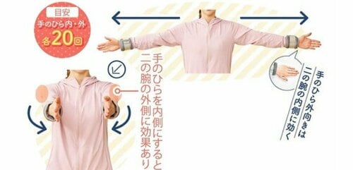 目安:手のひら内・外各20回 リストウェイト・アンクルウェイトおすすめ イメージ