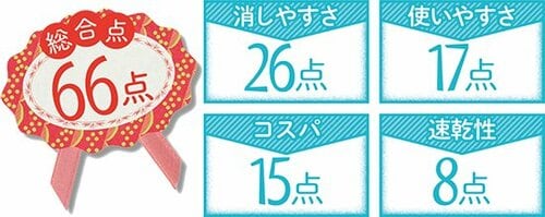 5位: ひと押しで消せるけど台形型が持ちにくい