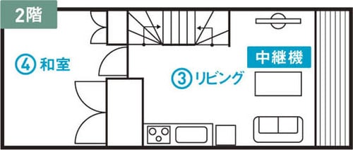 結果一覧とテストの詳細はコチラ Wi-Fi中継機おすすめ イメージ5