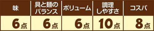 ［汁なし/つけ麺編：第2位］日清中華 汁なし担々麺 大盛り イメージ