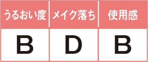 9位: うるおいと使用感は合格メイク落ちが足を引っ張った! イメージ2