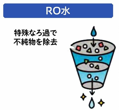 RO水 ウォーターサーバーおすすめ イメージ
