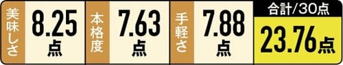 【3位】シャキッとしたネギとパラパラ感が旨い「チャーハン」