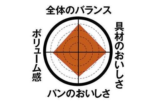 【第2位】安定の味が好評!ホッとする“和風”ツナマヨパン イメージ