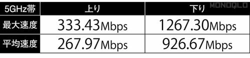 おしゃれデザインかつ通信速度も高速です! TP-Link「Deco XE75 Pro」おすすめ イメージ