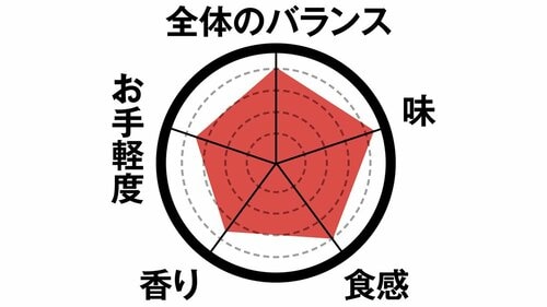 【番外編】復刻希望! メンチカツは味も食感もボリュームも大満足!