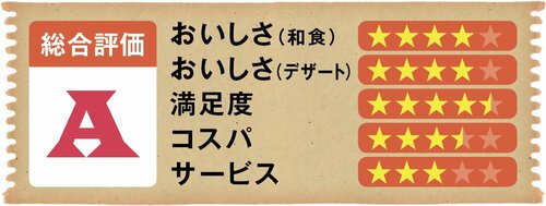 定番寿司なら味にも価格にも納得の 寿司食べ放題「にぎりの徳兵衛」 食べ放題チェーンおすすめ イメージ
