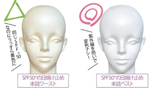 A.ウソ！ 焼けにくいアイテムじゃなきゃ意味ナシ！ イメージ