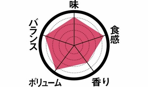 8位: ［第8位］プレミアムとは対極？しっかりもっちりのロールケーキ イメージ