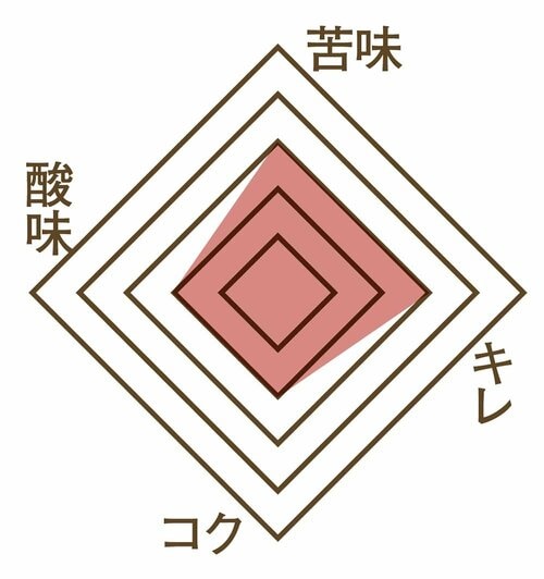 おいしさ コンビニのアイスコーヒーおすすめ イメージ