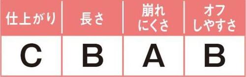10位: ボテッとなるけど長さも出る!崩れににくさはトップクラス!