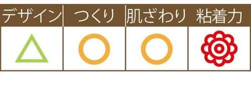 イチオシ！強力な粘着力のキャンドゥ「ペタポン便座シート」 イメージ2