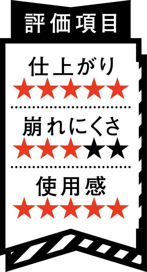 【本物!】高発色レッドでふんわり眉が完成します