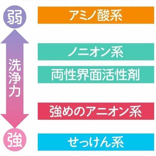 洗顔フォームの選び方 洗顔フォームおすすめ イメージ