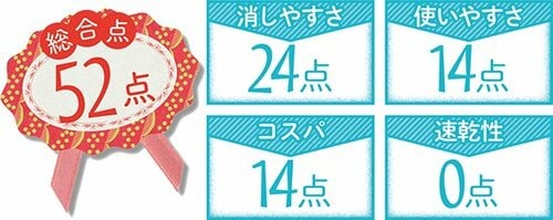 8位: フタとインクに難ありイライラするかも……