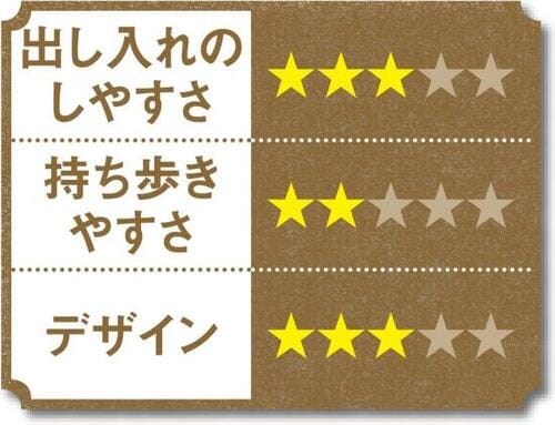 持ち運び派よりも仕分け派にオススメ イメージ2