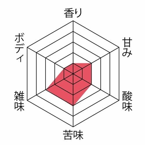 ▼味の特徴 コーヒー急須おすすめ イメージ