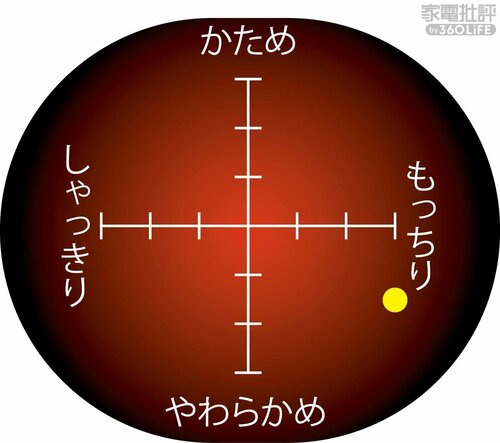 通常炊飯の炊きあがり傾向 高級炊飯器おすすめ イメージ