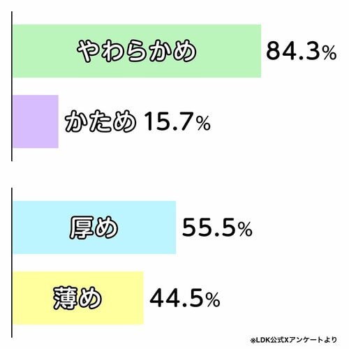 どちらのバスタオルが好きですか？ バスタオルおすすめ イメージ