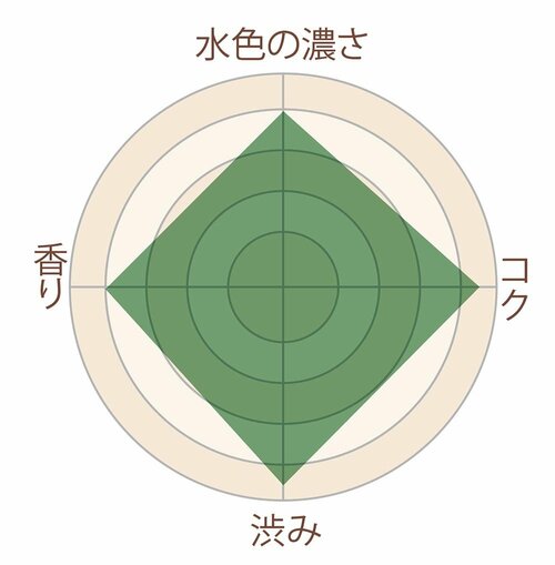 HEDIARD「ダージリン」 イメージ4
