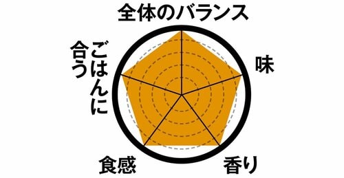 ローソンの惣菜10製品をプロが食べ比べてベストを決定!