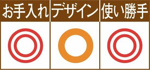 片手で使いやすい フォルマ HGフタ付食塩入れ イメージ