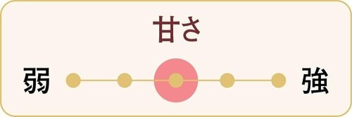 甘さレベル 無印良品の不揃いバウムおすすめ イメージ