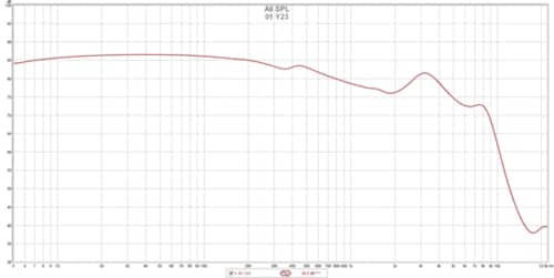 5位: コンパクトなのに低音ハツラツ！AKGらしい広がる音作り イメージ3